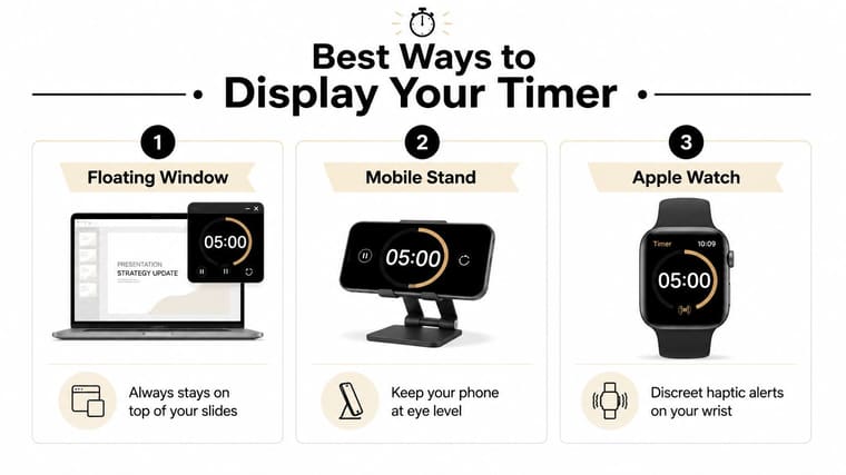 A visual guide showing three effective ways to display a timer during a presentation using tech.