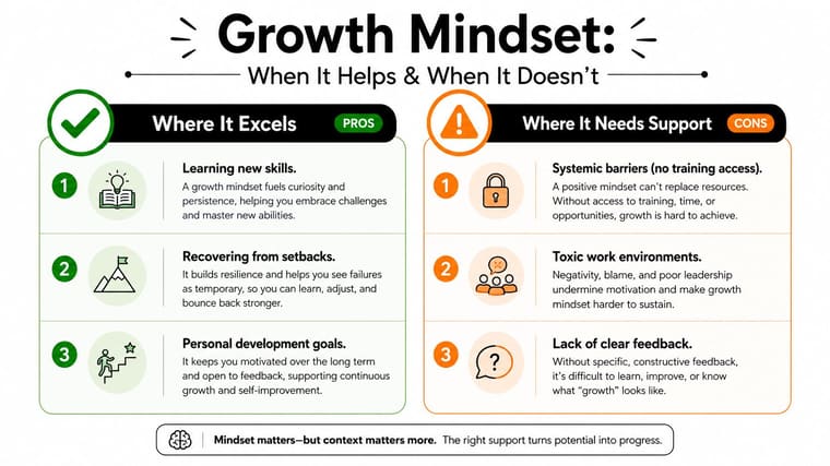 A comparison chart showing the benefits of a growth mindset versus external factors hindering personal progress.