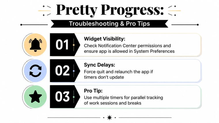 An infographic titled Pretty Progress providing troubleshooting tips and a pro tip for using a timer app.