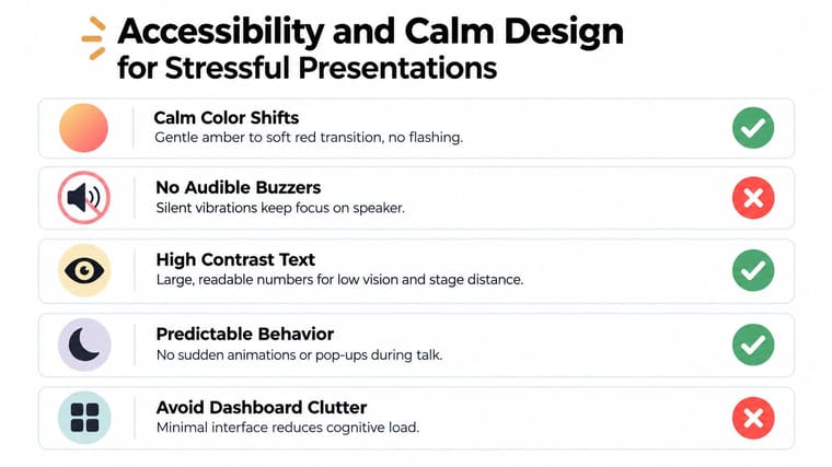 A checklist infographic detailing accessibility and calm design principles for creating stress-free presentation timer applications.