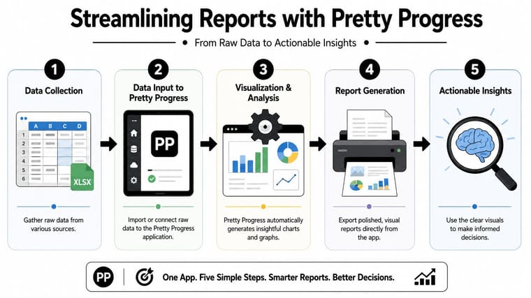 Use Pretty Progress to Visualize Your Data