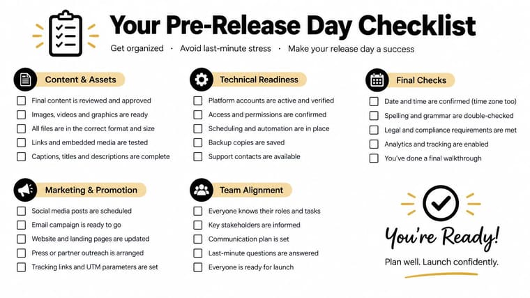 A comprehensive pre-release day checklist infographic featuring organized categories to ensure a successful product or project launch.