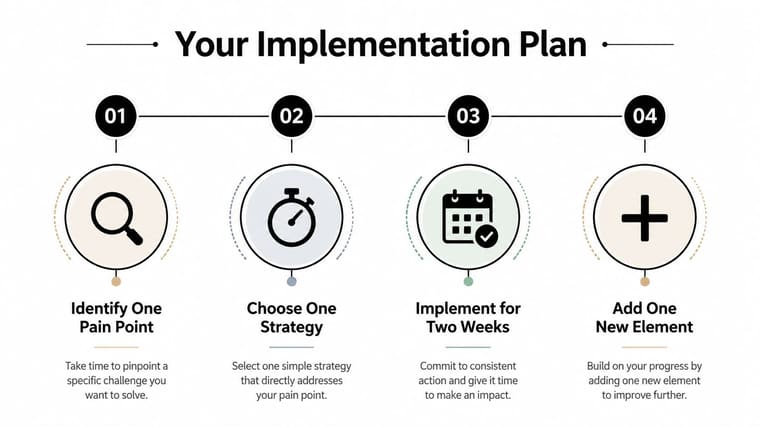 A four-step implementation plan infographic illustrating how to solve challenges by breaking them into manageable tasks.