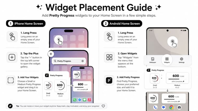An instructional infographic detailing how to add Pretty Progress widgets to iPhone and Android home screens.