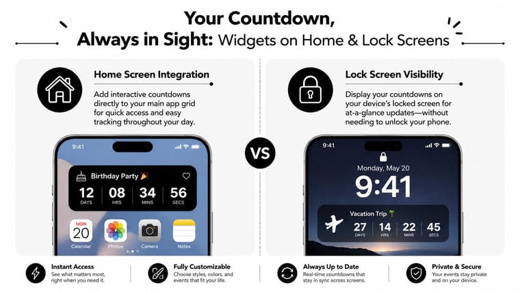 A promotional graphic showcasing countdown app widgets displayed on an iPhone home screen and lock screen.