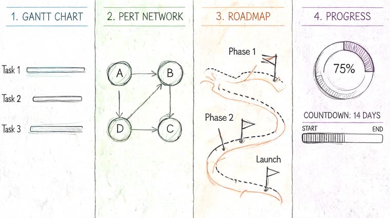 Why Project Timeline Visualization Changes Everything