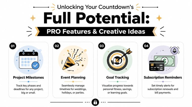 An infographic showing four creative ways to use a countdown app for projects, events, and tracking goals.