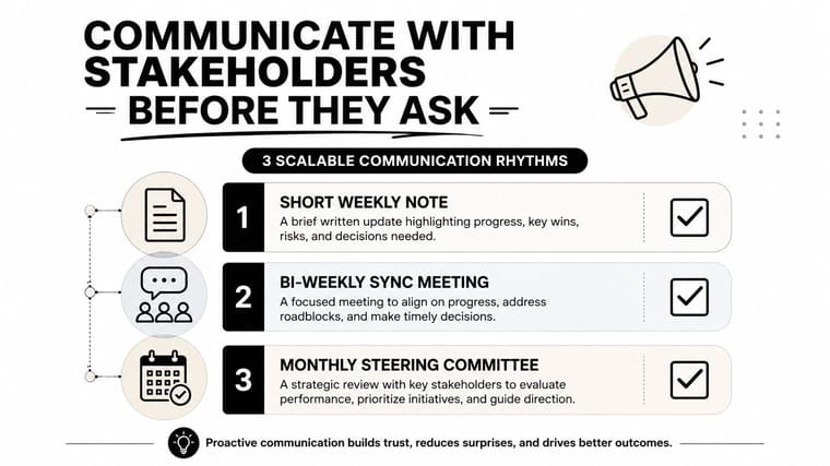 A diagram outlining three scalable communication rhythms for managing project stakeholders through notes, meetings, and reviews.