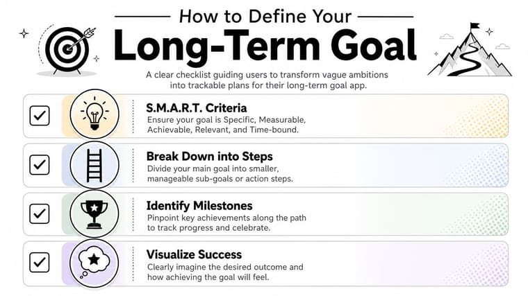 A checklist infographic illustrating four steps to define and plan for your long-term goal successfully.