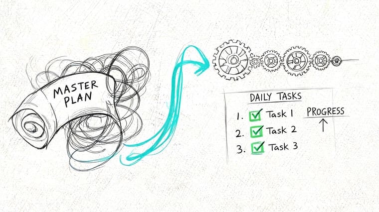 A conceptual drawing showing a tangled master plan transforming into organized gears and completed daily tasks.
