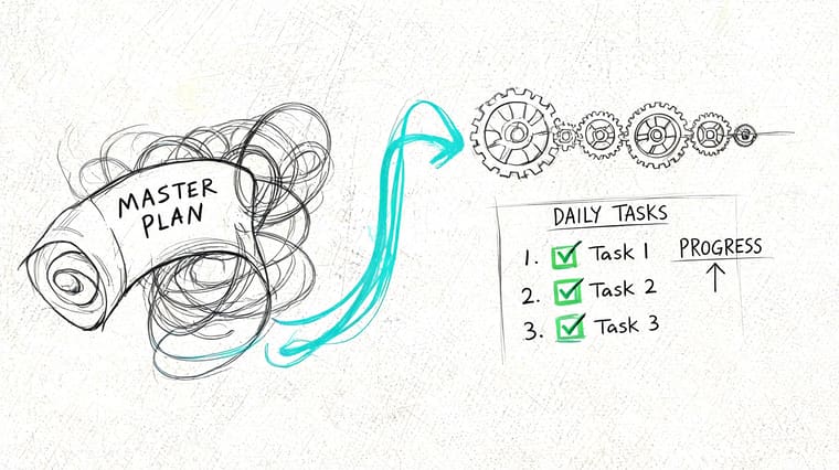 A conceptual drawing showing a tangled master plan transforming into organized gears and completed daily tasks.
