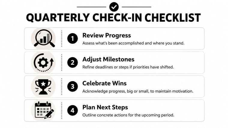 A four-step Quarterly Check-In Checklist infographic showing icons for reviewing progress, adjusting milestones, celebrating wins, and planning steps.