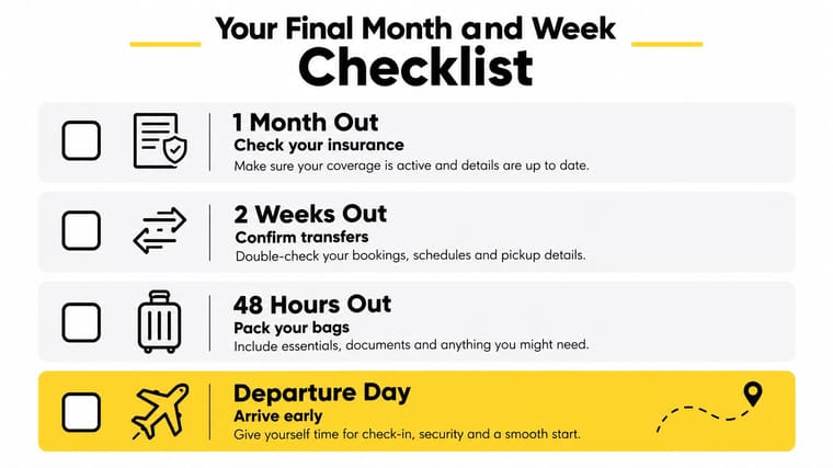 A travel planning checklist showing tasks to complete from one month out until departure day.