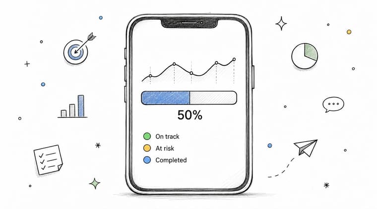 goal setting best practices