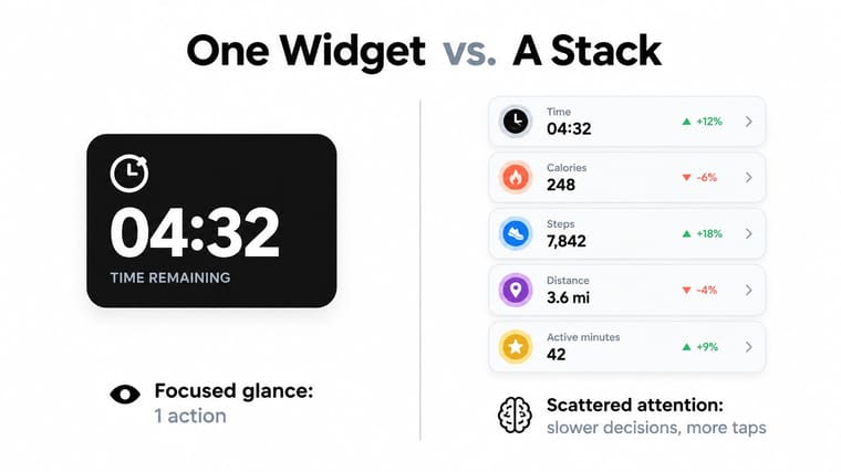 A comparison graphic showing a single focused time management widget versus a stacked list of various activity widgets.