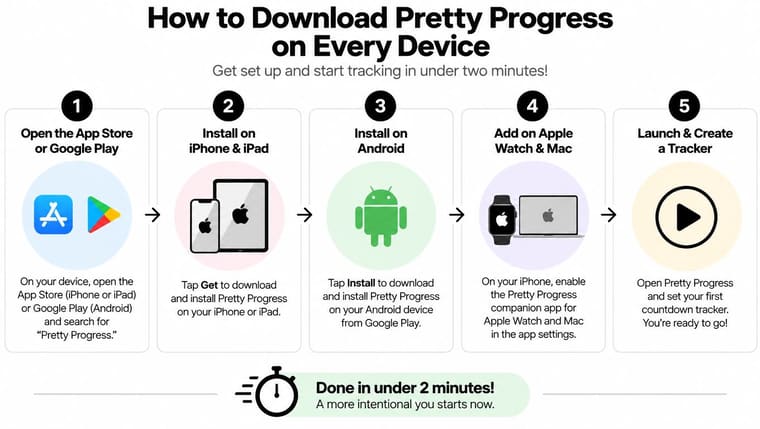 A step-by-step guide on how to download and set up the Pretty Progress habit tracking app.