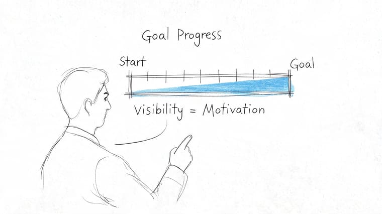 A hand-drawn sketch of a man pointing at a progress bar illustrating that visibility equals motivation.