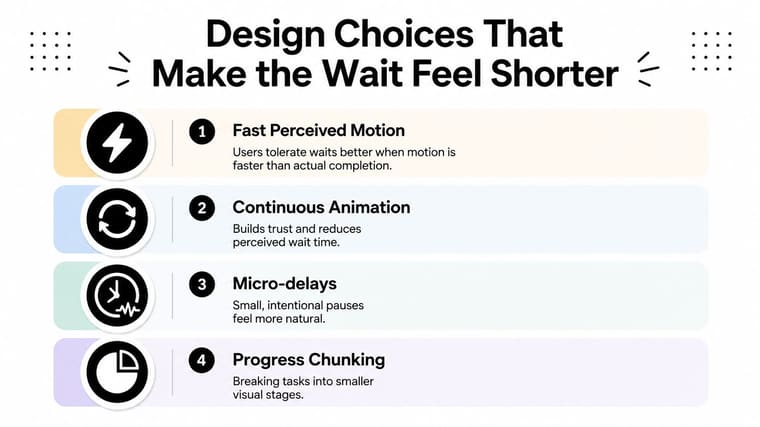 An infographic titled Design Choices That Make the Wait Feel Shorter, listing four UX optimization techniques.