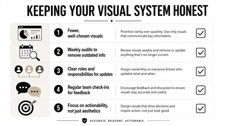 A checklist infographic titled Keeping Your Visual System Honest detailing five steps to maintain effective visual data.