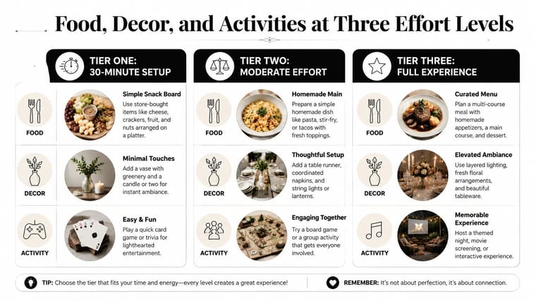 A chart illustrating food, decor, and activity ideas for hosting guests at three different effort levels.